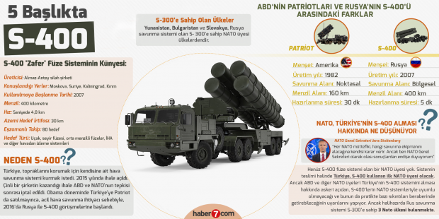 Dünyanın gözü Ankara'da! S-400 teslimatında yeni gelişme.