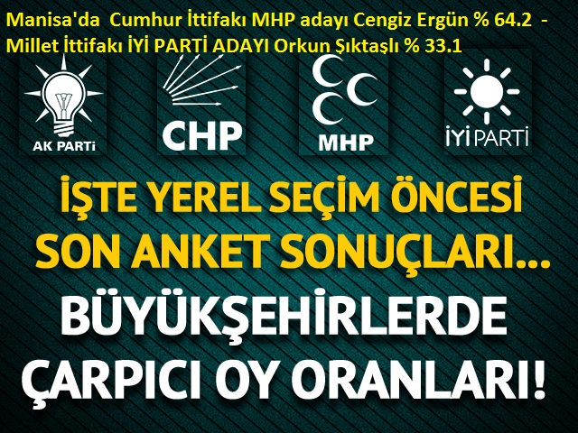 Yerel seçim öncesi son anket sonuçları açıklandı (AK Parti, MHP, CHP, İYİ Parti son oy oranları).