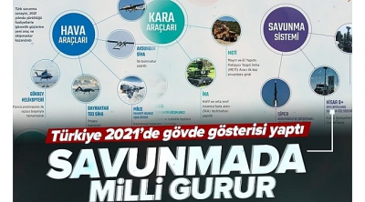 2021'de Türkiye savunma hamlelerini art arda attı! İşte göz bebeğimiz milli teknolojiler 