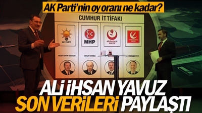 2023 Cumhurbaşkanı ve Milletvekili seçiminde kim önde? Son seçim anketi sonuçları canlı yayında açıklandı
