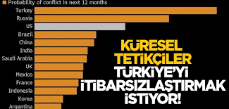 ABD ve küresel tetikçiler harekete geçti! Maşa Bloomberg hedef Türkiye’yi itibarsızlaştırmak