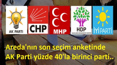 	Areda'nın son seçim anketinde AK Parti yüzde 40'la birinci parti......