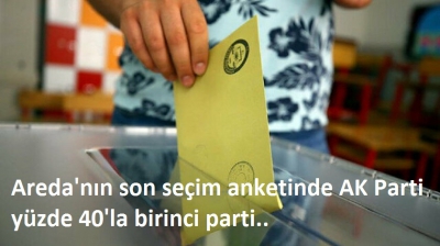 	Areda'nın son seçim anketinde AK Parti yüzde 40'la birinci parti..
