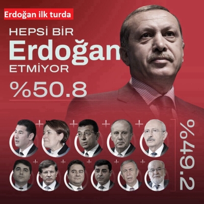 Başkan Erdoğan ilk turda kazanıyor