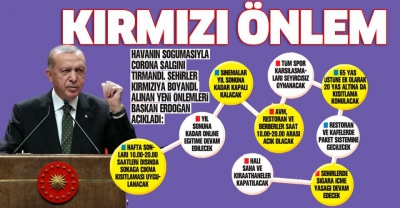 Başkan Erdoğan yeni koronavirüs tedbirlerini duyurdu