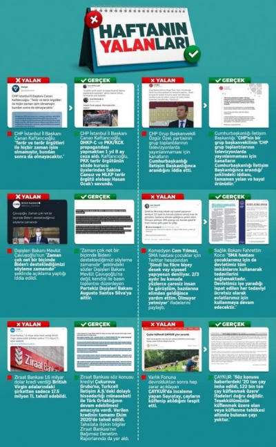 CHP ve CHP yandaşı medya yine yalan söyledi! İşte haftanın yalanları....