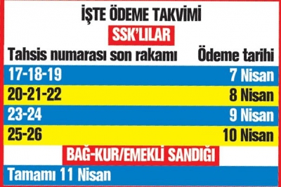 Emekliye 5 günde ikramiye  2020 Ramazan Bayram ikramiyesi ödemeleri.