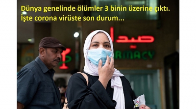 Dünyada Kovid-19 bulaşan kişi sayısı 89 bini aştı.