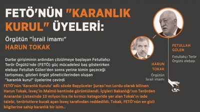 FETÖ'nün en karanlık adamı Harun Tokak İsveç'te görüntülendi! En gizli bilgilere sahip olan Tokak kırmızı listede aranıyor  
