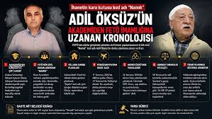 FETÖ’nün Hava Kuvvetleri imamı Adil Öksüz nasıl kaçtı? Akıncı’dan serbest bırakılmaya uzanan kritik süreç