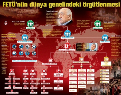 FETÖ'nün kara kutusu her şeyi itiraf etti