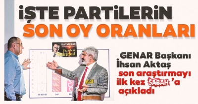 Genar Başkanı İhsan Aktaş: Bu Pazar seçim olsa Cumhur İttifakı ipi göğüslüyor.