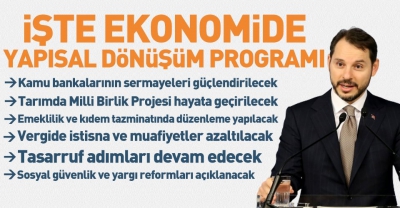 Hazine ve Maliye Bakanı Berat Albayrak Ekonomide Yapısal Dönüşüm Programı'nı duyurdu.
