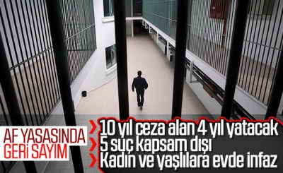 İnfaz düzenlemesinin tüm ayrıntıları.