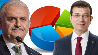 İstanbul'da Binali Yıldırım mı, Ekrem İmamoğlu mu önde? 23 Haziran İstanbul seçim anketi son dakika sonuçları.