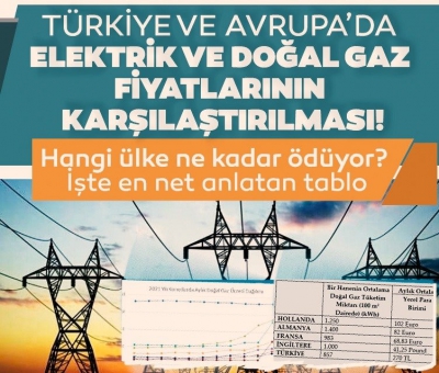 İşte Türkiye ve Avrupa’da elektrik ve doğal gaz fiyatlarının karşılaştırılması