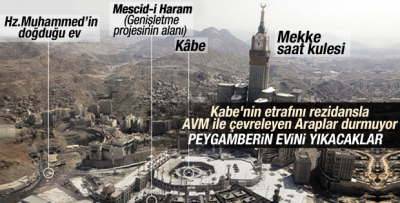 Kabe 2035‘te böyle olacak.