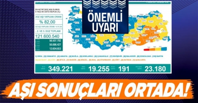Koronavirüsteson veriler açıklandı: Vaka ve ölümler yeniden yükselişte