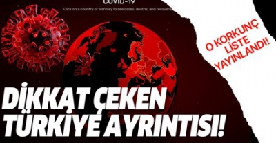 Manisa Habercilik - Ve liste yayınlandı! Türkiye yok...                           