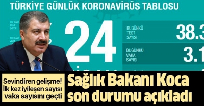 Sağlık Bakanı Fahrettin Koca,koronavirüs vaka sayılarını açıkladı