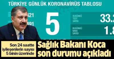 Sağlık Bakanı Fahrettin Koca corona virüs verilerini açıkladı! İşte Türkiye'nin 5 Mayıs koronavirüs tablosu.