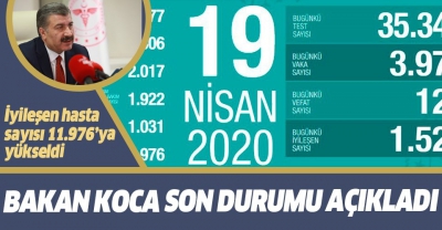 Sağlık Bakanı Fahrettin Koca koronavirüste son vaka sayısını açıkladı | 19 Nisan Pazar..