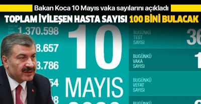 Sağlık Bakanı Fahrettin Koca koronavirüste son vaka sayısını açıkladı -10 Mayıs Pazar