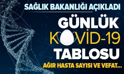 Sağlık Bakanlığı 28 Mart 2021 Kovid-19 tablosunu açıkladı! Türkiye'de koronavirüsten kaç kişi öldü?. 