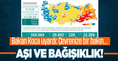 Sağlık Bakanlığı Kovid-19 vaka tablosu | 5 Ekim 2021 vefat ve aşılama rakamları