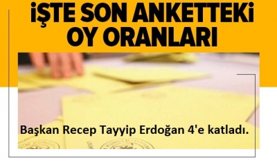 Son anket sonuçlarına göre oy oranı! Başkan Recep Tayyip Erdoğan 4'e katladı.