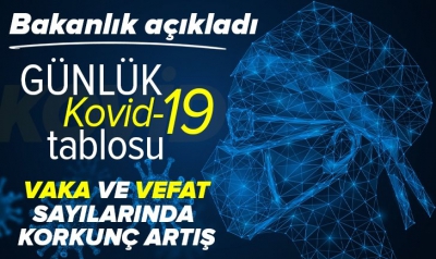 Son dakika: 1 Nisan 2021 koronavirüs tablosu maalesef çok kötü! Vaka sayısı 40 bini aştı... 