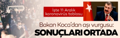 Son dakika: 11 Aralık koronavirüs verileri açıklandı! İşte Kovid-19 hasta, vaka ve vefat sayılarında son durum