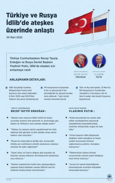 Son dakika: ABD'den, Türkiye ile Rusya arasında varılan 