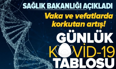 SON DAKİKA HABERİ: Sağlık Bakanlığı 7 Nisan koronavirüs verilerini açıkladı! İşte Covid-19 tablosunda son durum