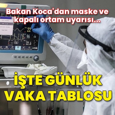 Son dakika haberleri: 2 Ekim koronavirüs verileri açıklandı! İşte Kovid-19 hasta, vaka ve vefat sayılarında son durum 