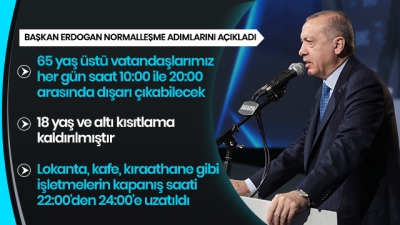 Son dakika haberleri... Başkan Erdoğan yeni normalleşme planını açıkladı! İşte alınan yeni kararlar.