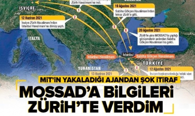 Son dakika: MİT'in yakaladığı Mossad ajanından şok itiraflar.