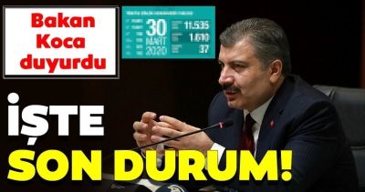 Son dakika: Sağlık Bakanı Koca 30 Mart koronavirüs vaka sayısını açıkladı: Can kaybı 168'e yükseldi.