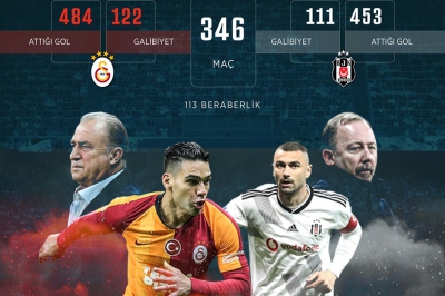 Süper Lig'in 26. haftasında Galatasaray ile Beşiktaş Türk Telekom Stadı'nda karşı karşıya gelecek.
