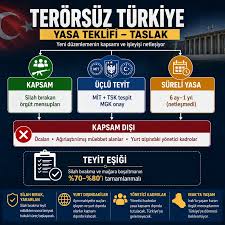 Terörsüz Türkiye yasa teklifinde kapsam netleşti: Öcalan ve ağırlaştırılmış müebbet alanlar dışarıda
